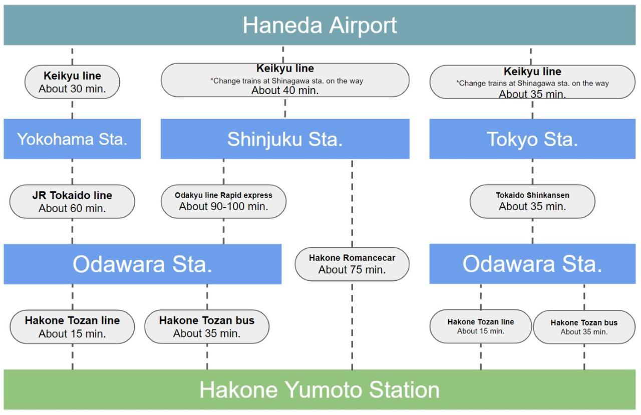 スタジオーネ 箱根強羅 East - Stagione Hakone Gora East Leilighet Eksteriør bilde