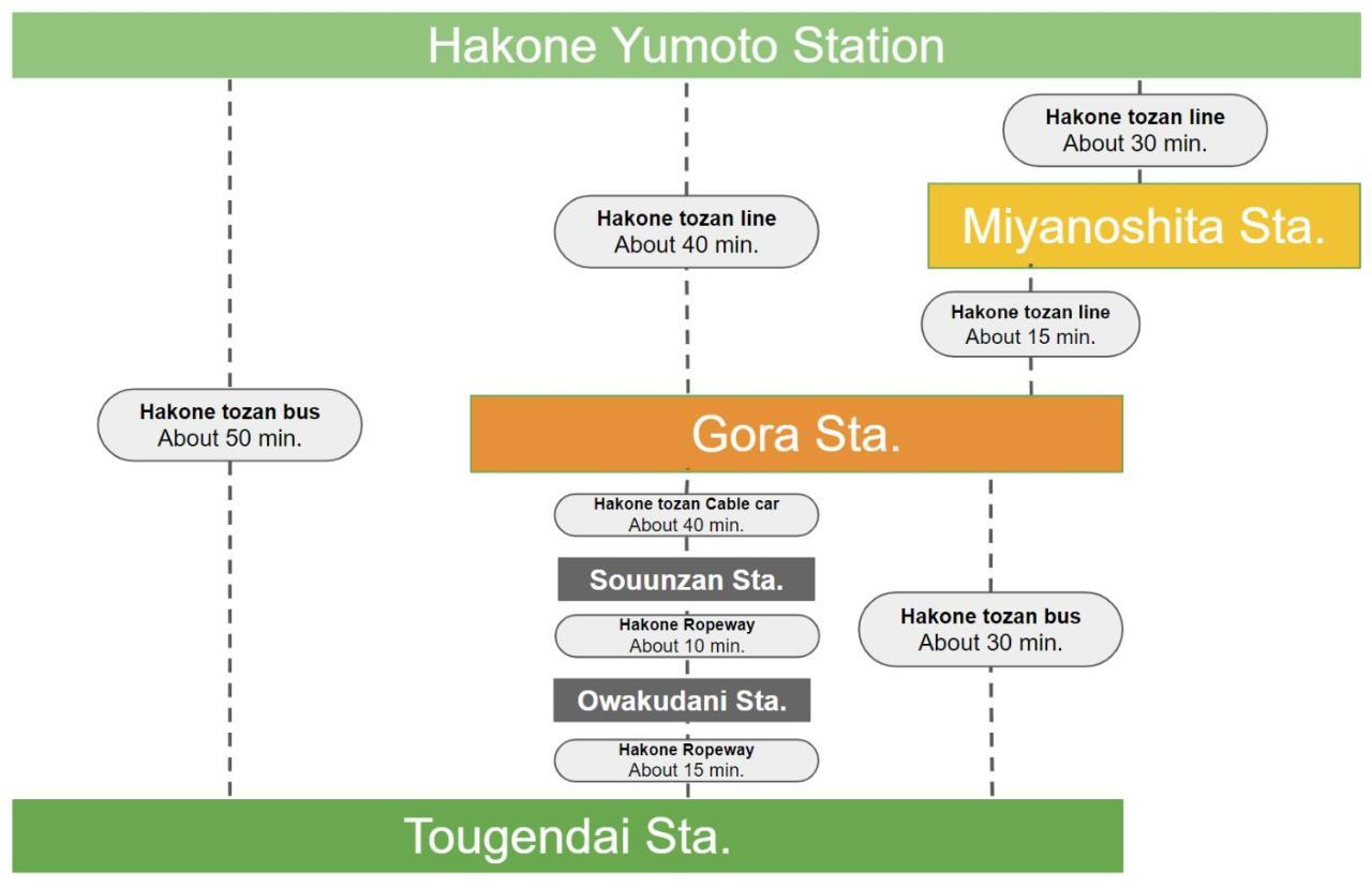 スタジオーネ 箱根強羅 East - Stagione Hakone Gora East Leilighet Eksteriør bilde